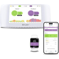 IQAir oro kokybės matuoklis patalpų ore [PM2.5 smulkių dulkių, CO2 matuoklis su CO2 šviesoforu, AQI, temperatūra, drėgmės matuoklis], išmanusis oro kokybės matuoklis [Wi-Fi, WLAN]
