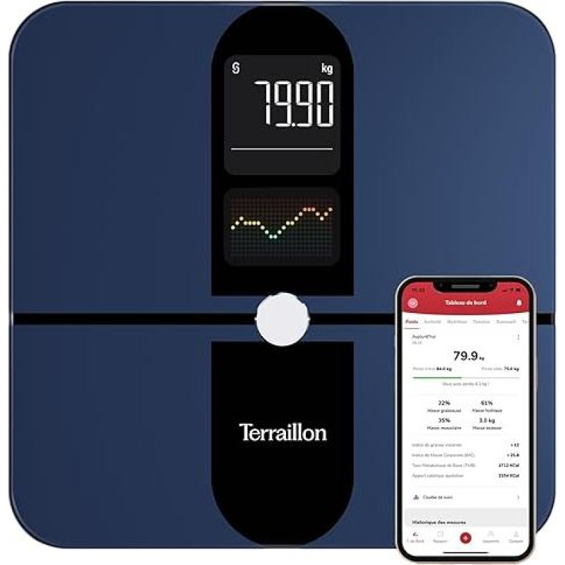 TERRAILLON - COLOR CONNECT 